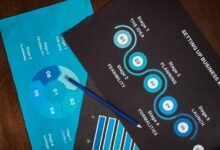 available business support number