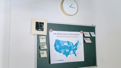 innovation and technology trends