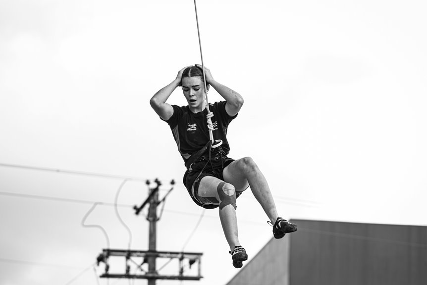 performance and risk evaluation