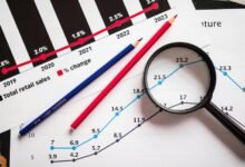 complaint trends on calls